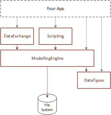 Bundt architecture diagram